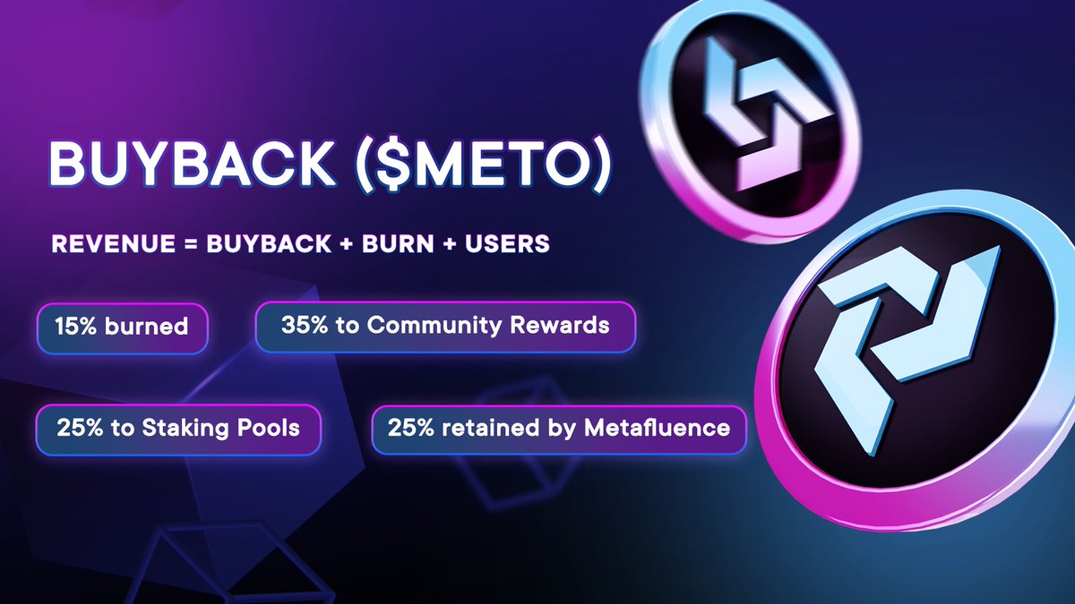 🚀 Exciting news! 🌟 Metafluence is thrilled to announce the launch of our buyback policy for $METO tokens! 🔄 Here's the breakdown: Revenue = Buyback + Burn + Users 🔥 15% burned 💼 25% to Staking Pools 🎁 35% to Community Rewards 🏢 25% retained by Metafluence We're committed