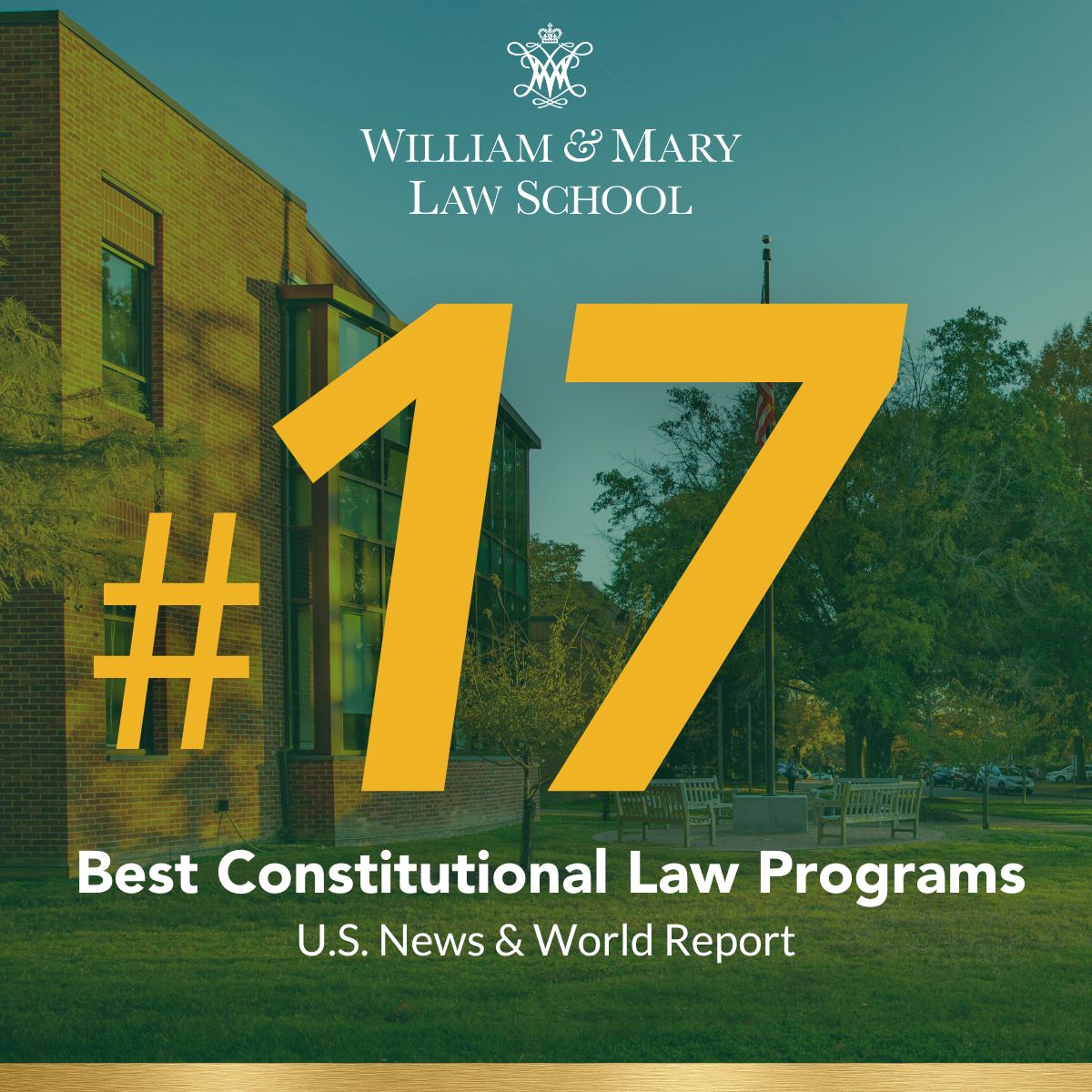 We're pleased to share that our Constitutional Law Program has been ranked #17 in the nation by U.S. News & World Report. This recognition highlights our commitment to providing top-tier education and opportunities in this vital legal field. #WMlaw law.wm.edu/about/rankings