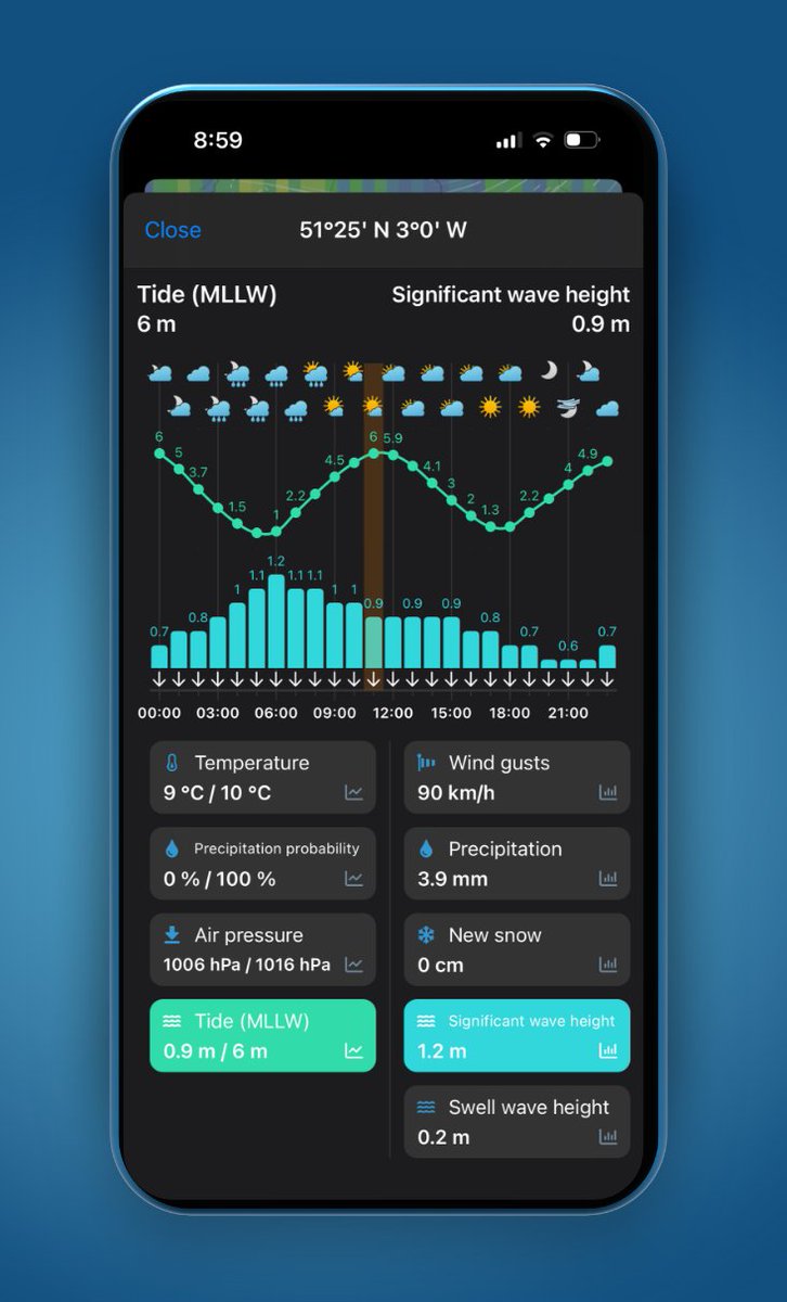 A few weeks ago, we added a worldwide tide forecast. We are now working on displaying tides in line charts, where you can combine them with waves or weather for any place on Earth. Coming soon in our apps: ventusky.com/app 😍🌍