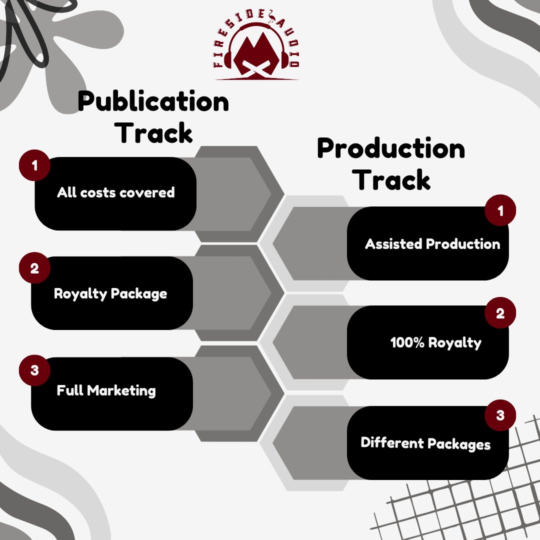 At Fireside Audio, we know that choosing to publish your book into an audiobook is a big deal. We also recognize that one package does not fit all.

Check out our website to see our different tracks &amp; packages and to book a free consultation 
wwww.firesideaudio.net