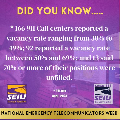 According to the Journal of Emergency Dispatch in September 2022 'upward of 25% of all emergency dispatchers tend to leave after a short period of time (less than a year), which earns the profession the high turnover classification.' #911Saves #RepNormaTorres #SEIU