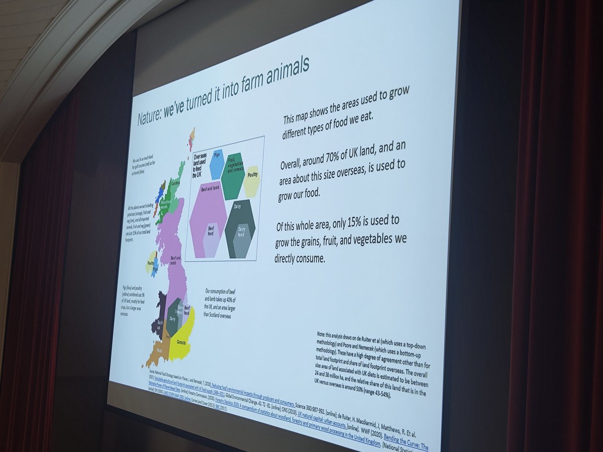 'When you start to quantify, you can't ignore what consumption of meat and dairy has done in the UK.' @dustin_benton 70% of UK land is used to grow our food. Of this, only 15% is used to grow fruit, veg and grains we consume.