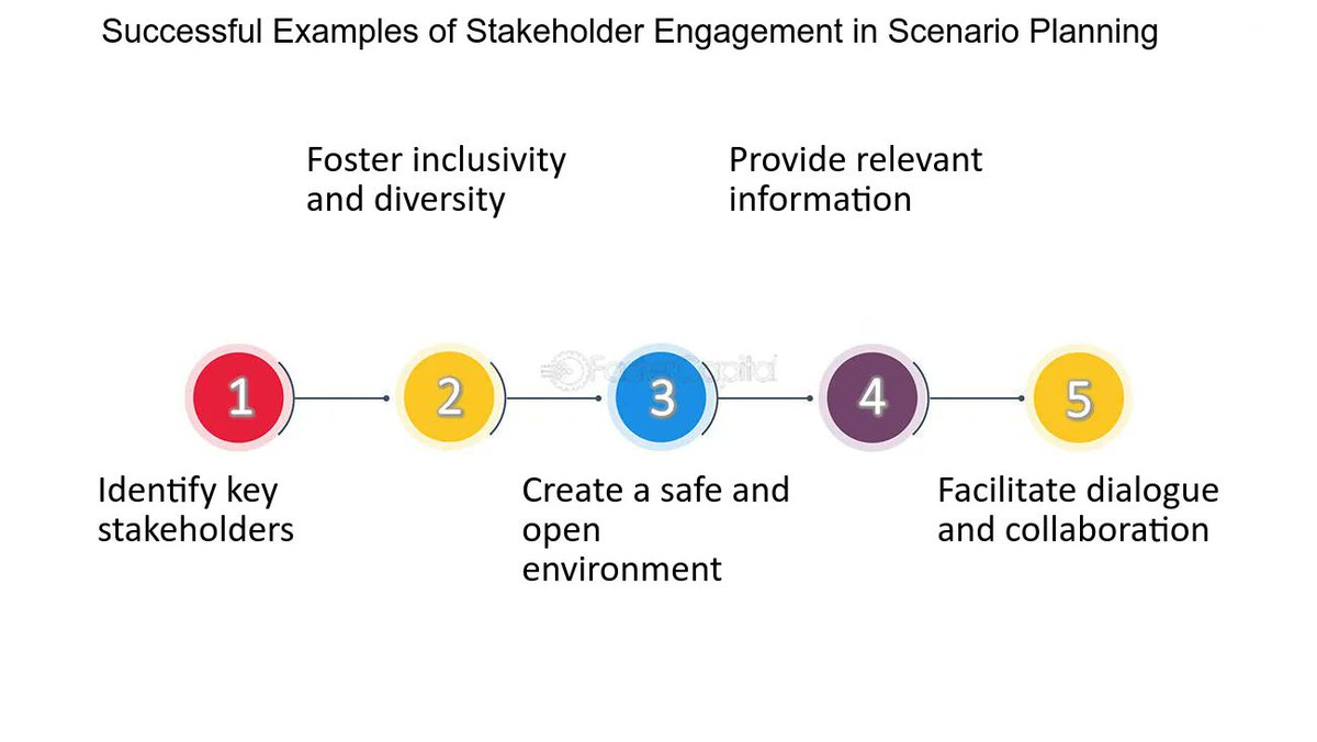 🔊IS OUR FUTURE INCLUSIVE? Research by @JustGreenCities and @AyambireAA show that social equity is either ignored or underemphasized in scenario planning. Read more about this interesting research! @umanitoba @UWaterloo @envwaterloo Link: journals.sagepub.com/doi/10.1177/07…