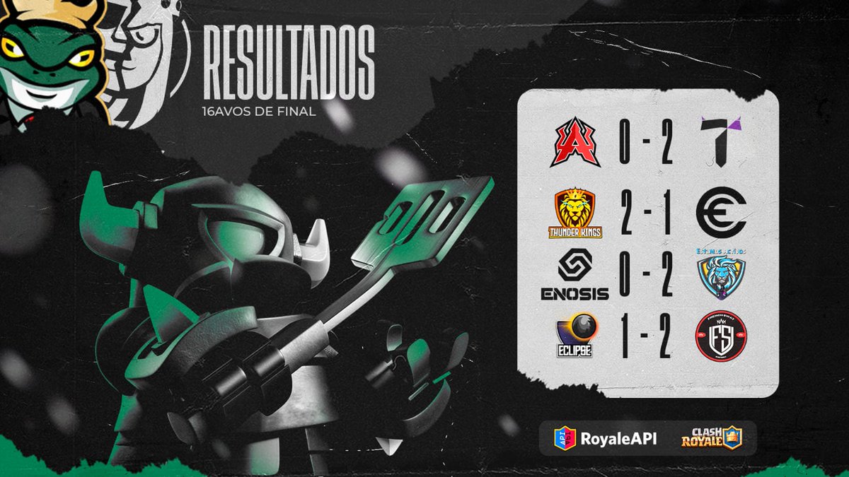 #Q1 • Resultados 🟢🟠 Las torres caían a cada segundo en esta sangrienta jornada de #Clasificatorios buscando el cupo a @CR_Supremacy 🏆 ¡Mucha suerte en Octavos! 🟢 @TemptationsGMG 🟠 @ThunderKingscr 🟢 @EstamosActivoCR 🟠 @French_Swat #TodosSomosSapos #SMCY⚡️🐸