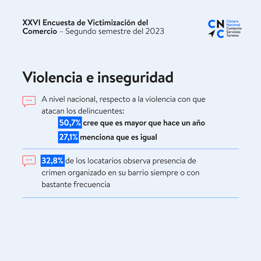 CamaraNacional's tweet photo. Al respecto, @jpakomio, presidente de la #CNC, señaló que: “el comercio está sumido en una desconfianza respecto de autoridades que no son capaces de atender nuestras demandas, de gestionar nuestras denuncias y de aplicar las penas que en derecho correspondan”. https://t.co/u5eBm3zfgD