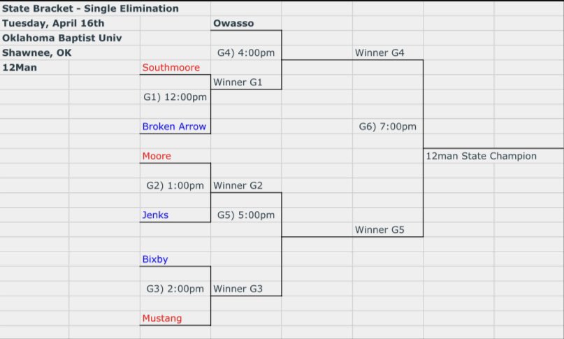 State today at OBU! #LetsRide