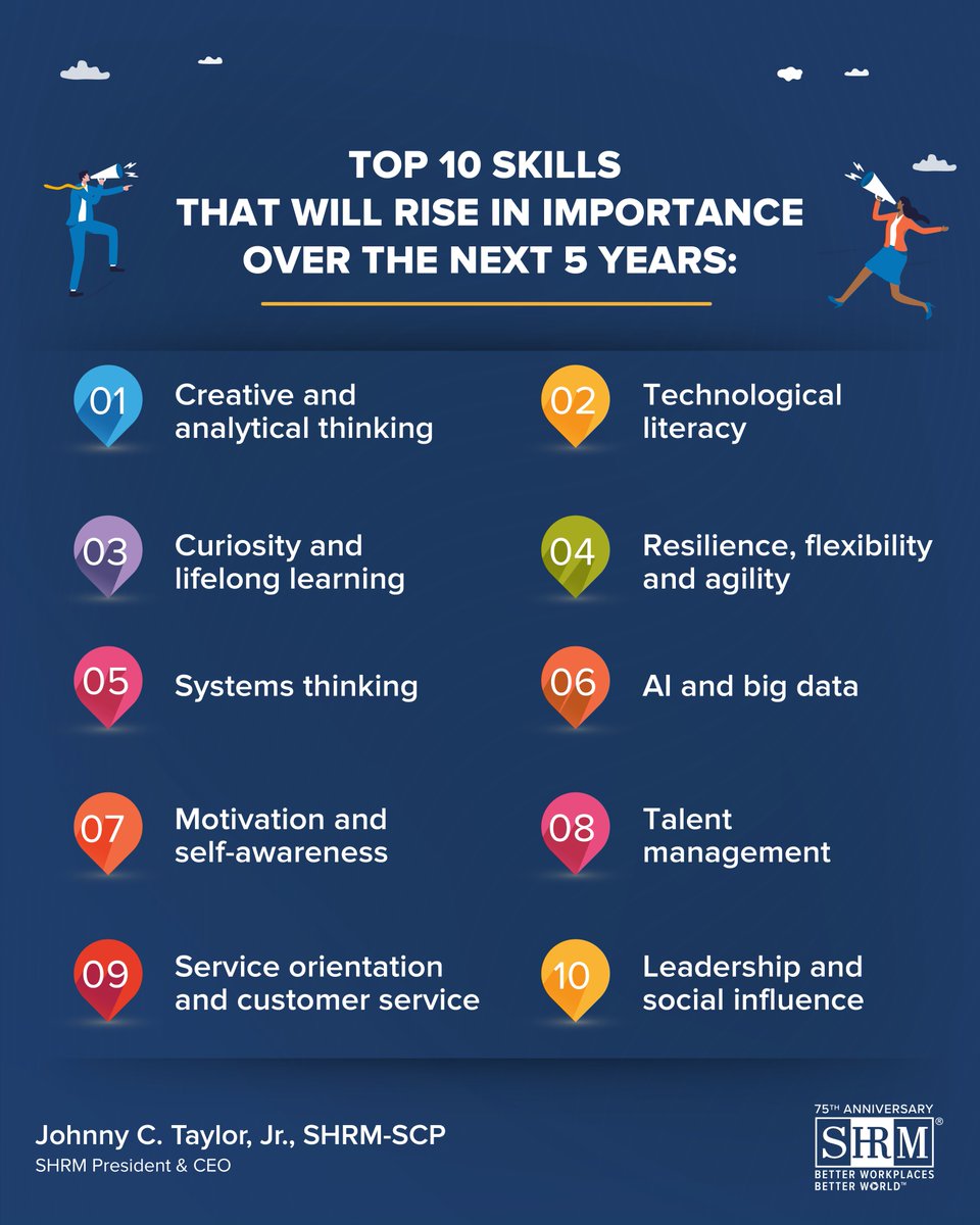 In today’s competitive market, finding the right people with the right skills has become more difficult.

Technical proficiency may get you in the door, but soft skills can keep you in the building.

These skills, specifically, are rising in importance.

#SHRM #HR #SkillsGap