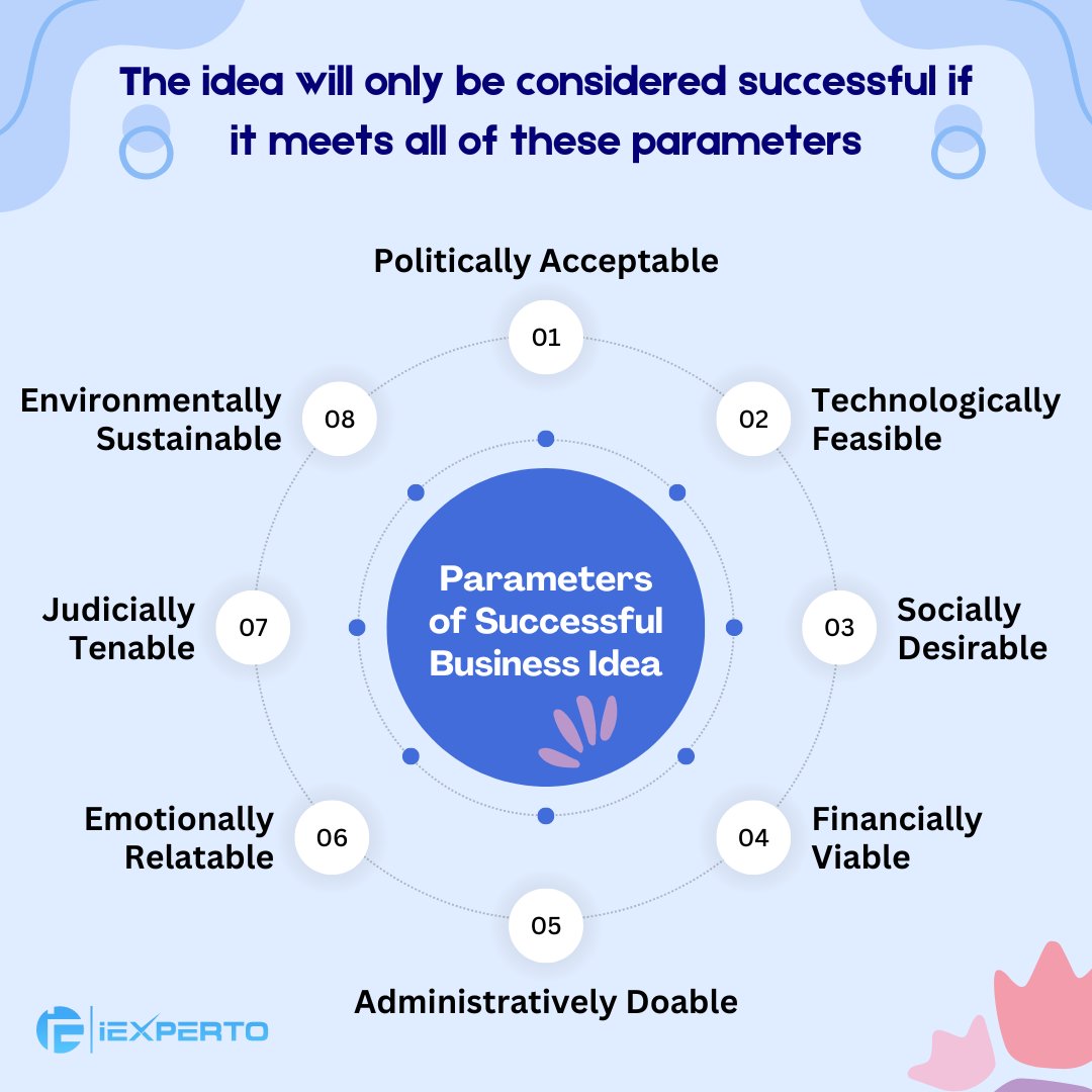 Everyone has a business idea. Anyone you listen to will give you a great idea, but implementing it on the ground can be challenging. The idea will only be considered successful if it meets all of these parameters. #BusinessIdea #BusinessPlan #Funding #iExperto