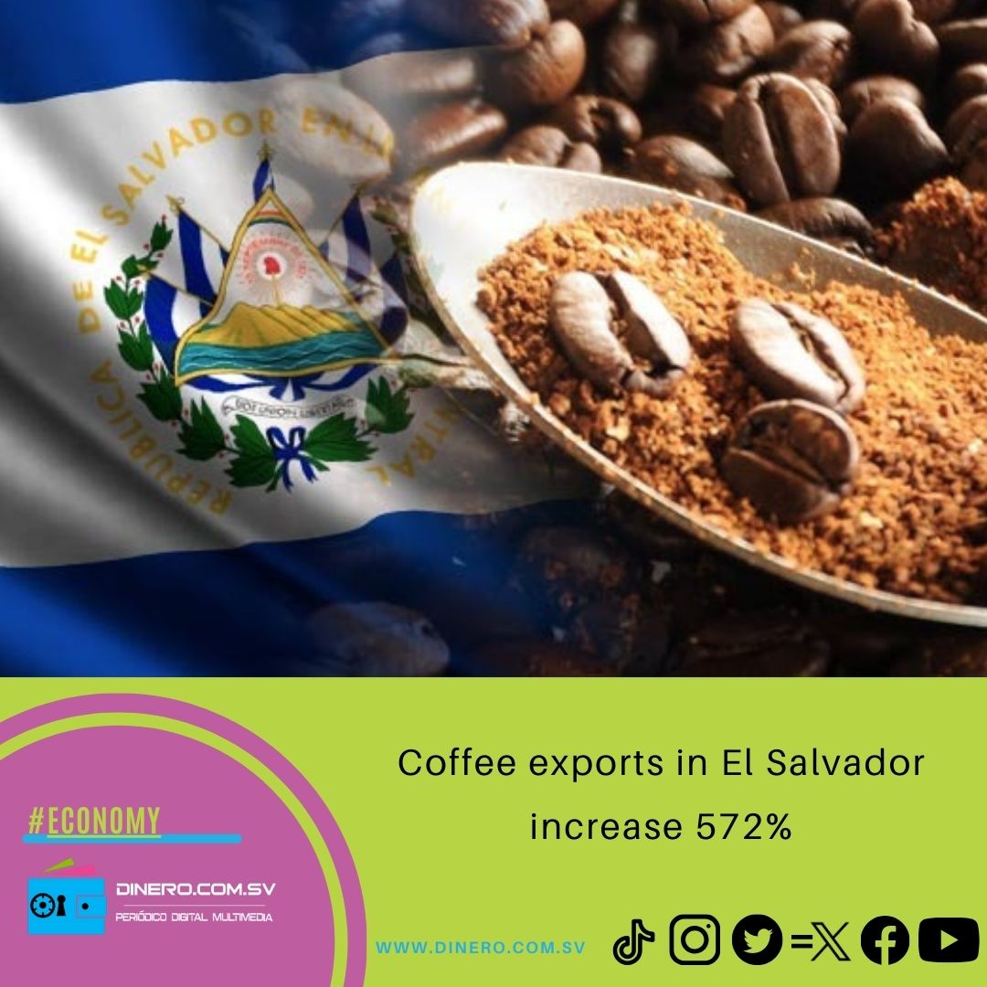 #Economy The increase in coffee exports in the 2023/2024 cycle has increased reaching an increase of 572% in february. ☕️☕️💵💰
Read it here: lc.cx/46k7BP
#Coffee #exports #ELSALVADOR #Coffeeproduction #culturalidentity