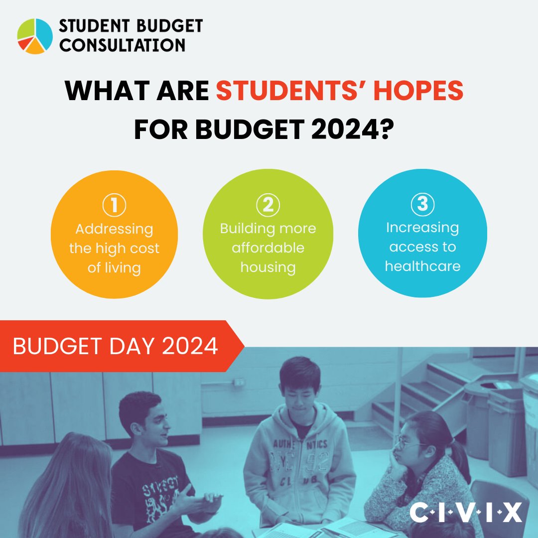 Today is #BudgetDay! While we wait to see what @cafreeland includes in #Budget2024, take a moment to review the preliminary #StudentBudgetConsultation results 📊⬇️