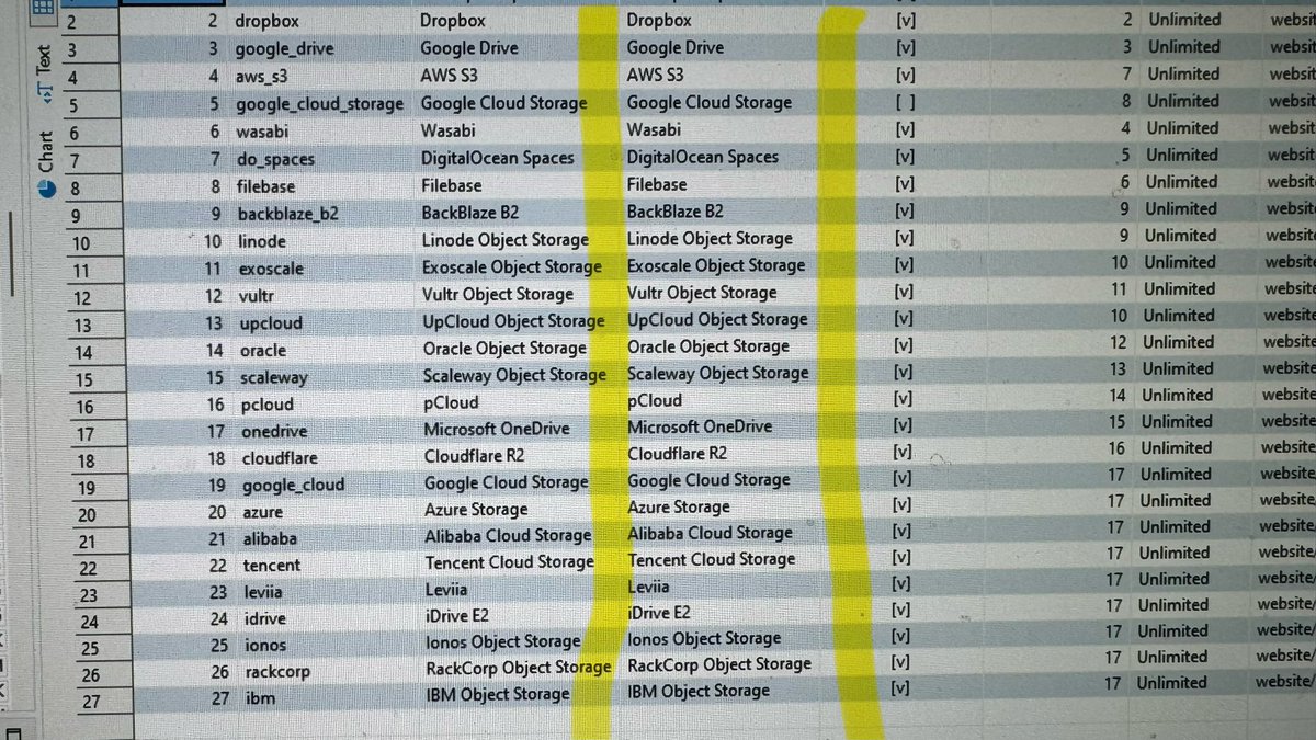 bilal414's tweet photo. All the same storage providers. I think there will be support for 25+ storage providers. 

There will be no paywall or paid addons. 👍🏻

Possibly a hosted version or commercial support at some point. https://t.co/80DpOkyLcE