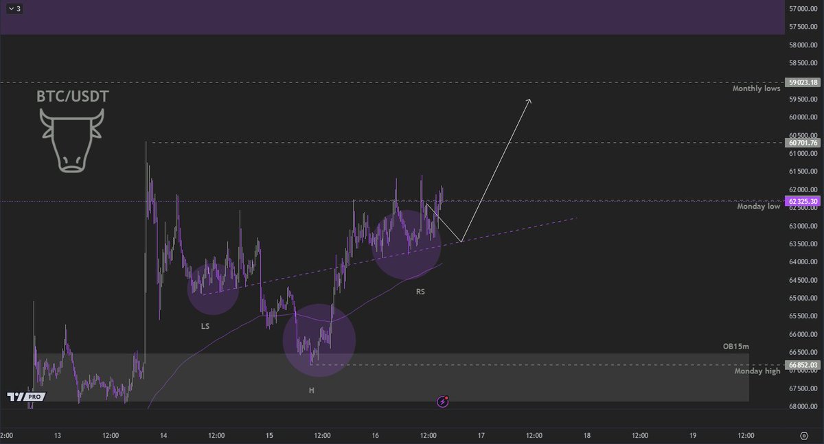 BullBit_Cripto's tweet photo. $BTC Parece que va a despegar con esta sesión de NY! 🚀 https://t.co/cYgJR3dn1h
