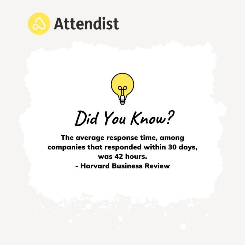 Think you could follow up faster than the competition? You probably could, and Attendist can help! attendist.com #leadgeneration #humanfirst #humanconnection