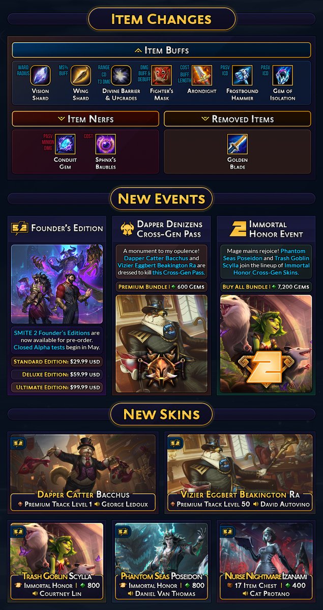 BluesUltra's tweet photo. IT'S A GREAT TIME TO BE A SMITE FAN!! ⚡

Try out one of the newly updated Dapper Denizens' abilities, start seeking some storms upon your adversaries, and pick up a Founder's Edition in preparation for SMITE 2, all available with today's 11.4 Patch. 🎩 https://t.co/Lu3PTRlCFv