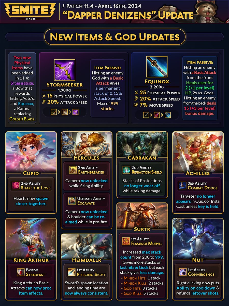 BluesUltra's tweet photo. IT'S A GREAT TIME TO BE A SMITE FAN!! ⚡

Try out one of the newly updated Dapper Denizens' abilities, start seeking some storms upon your adversaries, and pick up a Founder's Edition in preparation for SMITE 2, all available with today's 11.4 Patch. 🎩 https://t.co/Lu3PTRlCFv