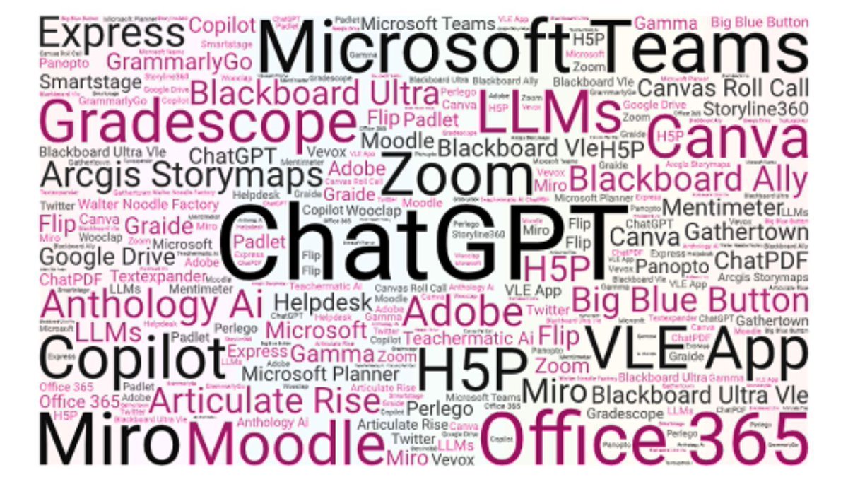 A_L_T's tweet photo. Discover the top nominated tools, models of learning in the UK and beyond and the biggest challenges for digital transformation. Read the full report: https://t.co/4GYbAy8APy #altc #edtechreport #learningtechnology #surveyinsights #edtech #Technology #Education https://t.co/SF52UQ6XWm