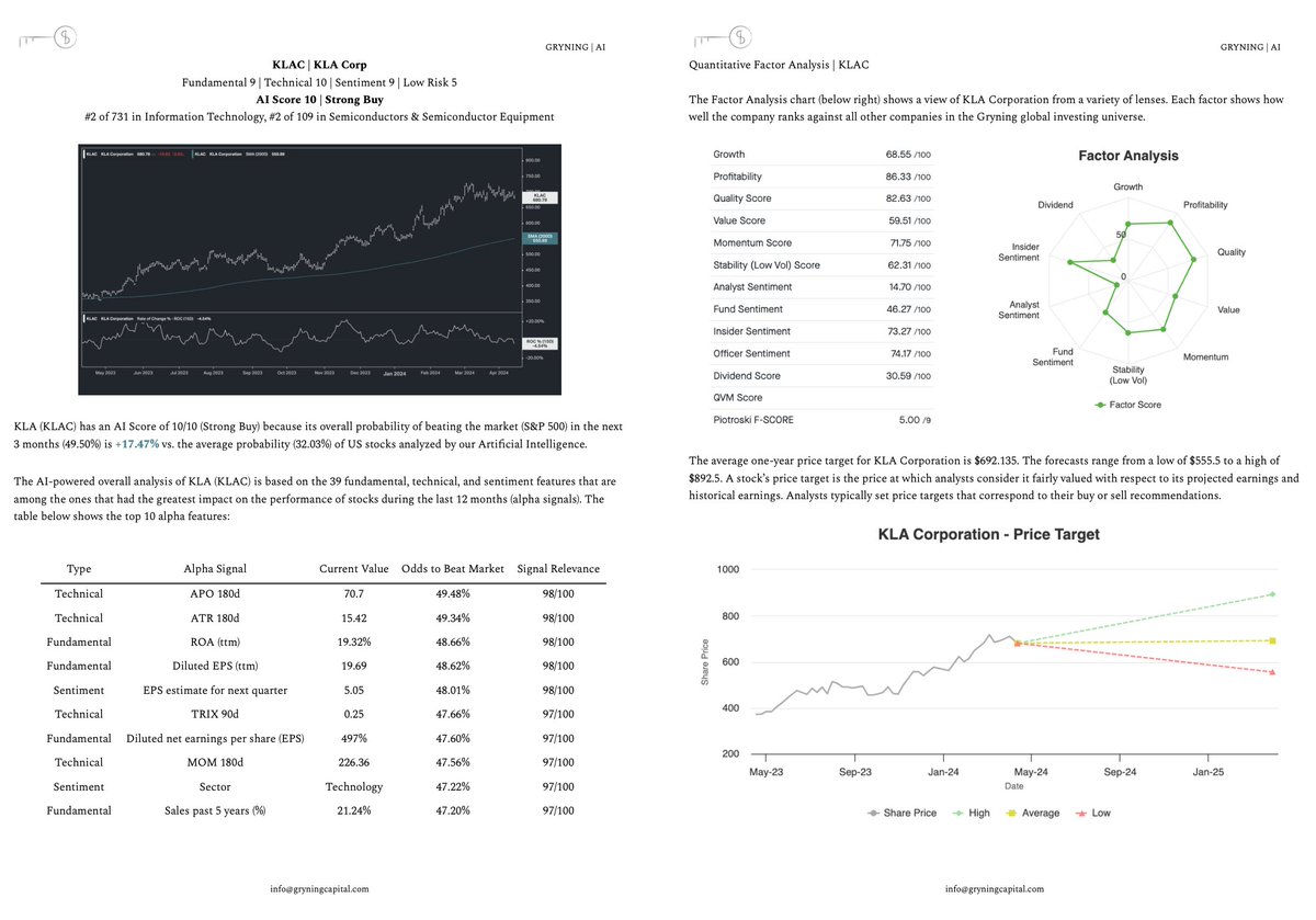 $KLAC Analysis

Ranking: #2 of 731 in $XLK, #2 of 109 in $SMH.
Market outperformance probability: +17.47%.
39 #fundamental, #technical, and #sentiment features analysed.