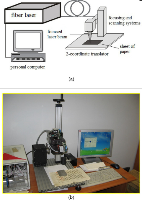 🔔 🔔 🔔 Welcome to view and cite the #HighCited paper in #QuBSMDPI: Laser Cleaning as Novel Approach to Preservation of Historical Books and Documents on a Paper Basis mdpi.com/2412-382X/6/3/…