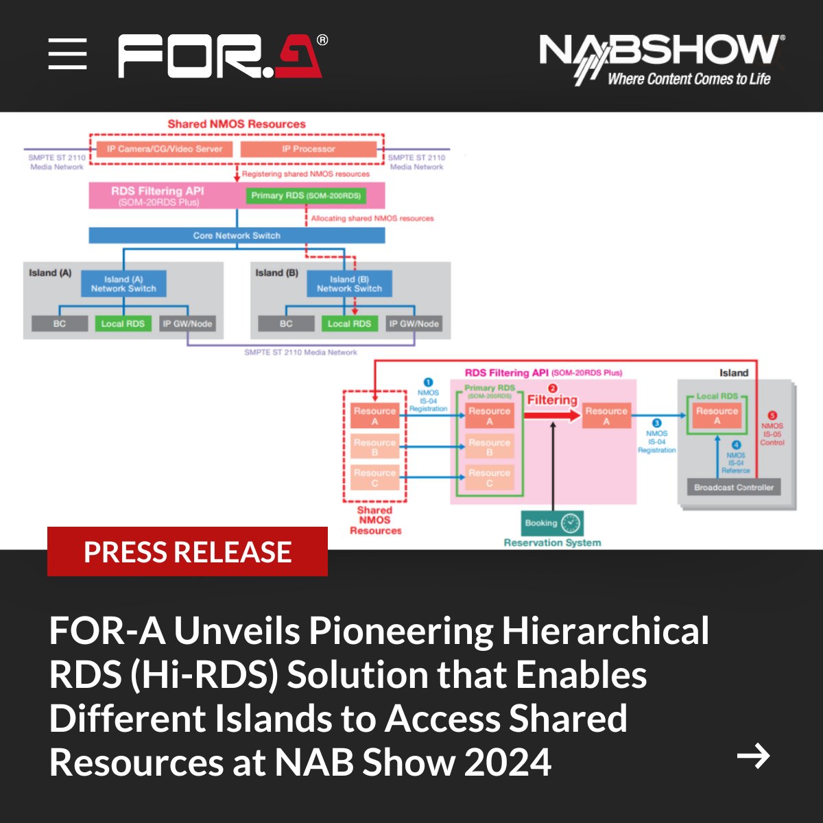 FORAEurope's tweet photo. If you’re at @NABShow come and chat to us about the hierarchical #RDS (Hi-RDS) environment we’ve designed for next-generation resource sharing of NMOS devices. Find us on booth C4507!
Read more at: https://t.co/bHG5OMY24Q
#NABShow #NABAmplify #broadcast #HiRDS #MoIP https://t.co/kdIQCDWwUq