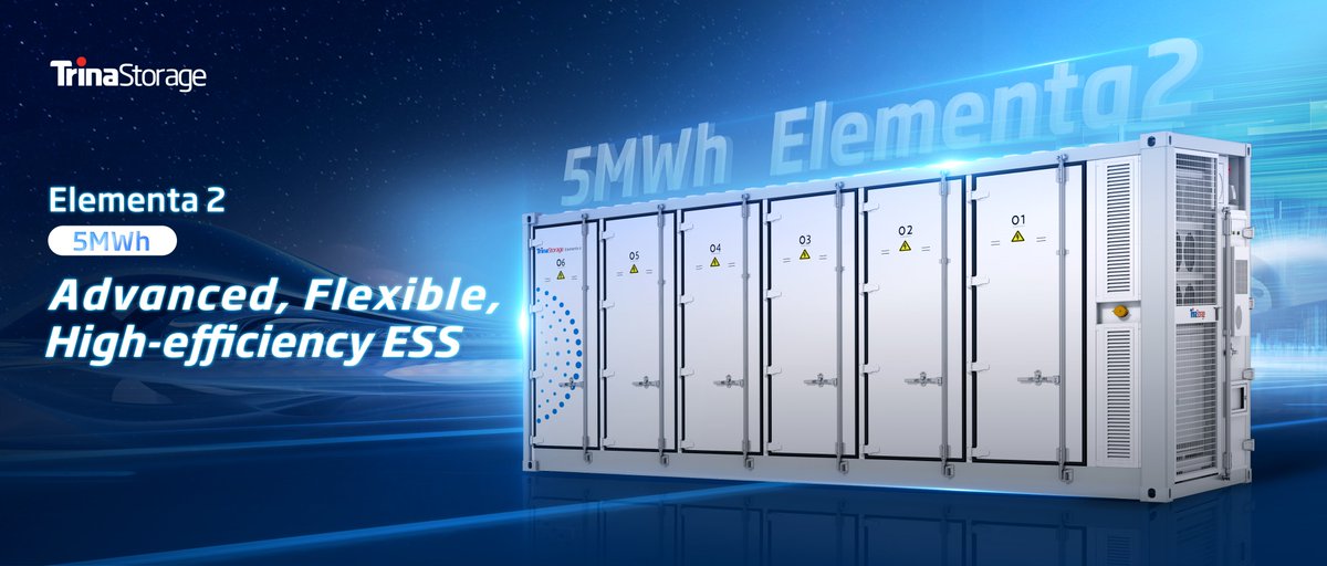 Member’s news – Continent – Energy storage
@TrinaSolarUS announces the upcoming release of the 5MWh variant of its innovative Elementa 2 platform featuring in-house 314Ah LFP cells through @TrinaStorage, its business unit providing energy storage.
afsiasolar.com/trina-storage-…

#solar