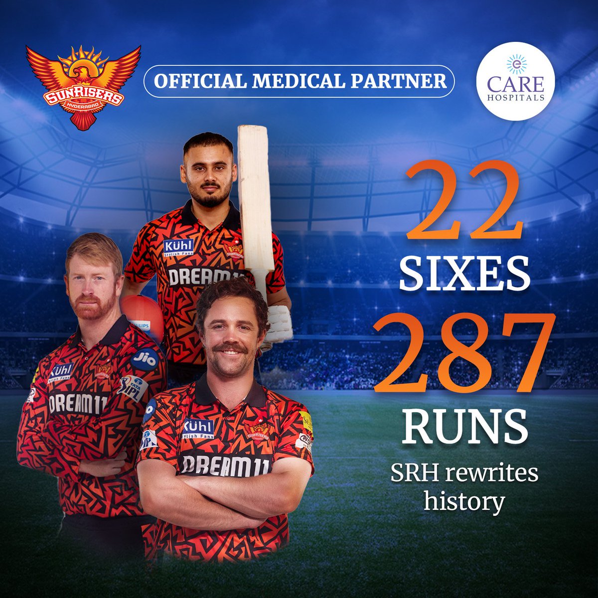 SRH's phenomenal achievement of 22 sixes and 287 runs is a testament to their unwavering boldness and courage. As the Official Medical Partner, CARE Hospitals applauds their remarkable performance in rewriting the history.

#CAREHospitals #TransformingHealthcare #SRH