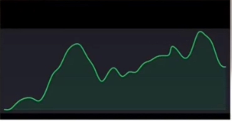 Solid chart to focus on <a href="/BenderWinsYT/">Bender Wins Sports Betting</a> after a rough MC day.  How about you post a Consensus Group chart MTD or YTD next?!?