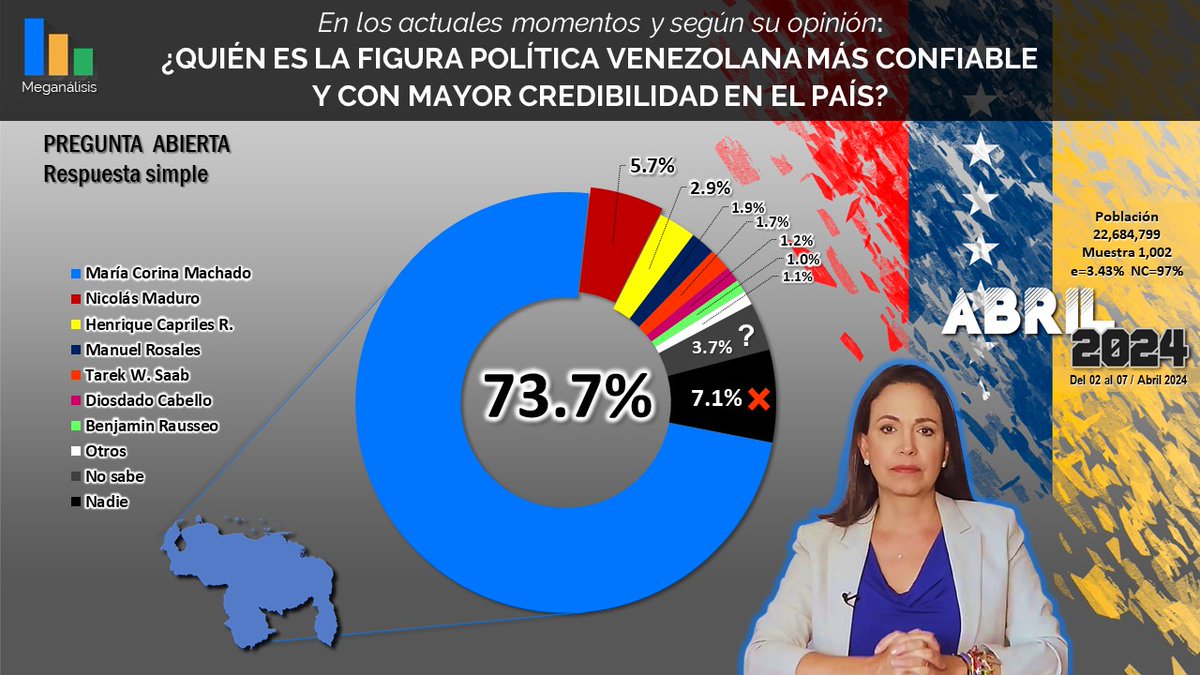 @donchucho44🇻🇪 tweet media