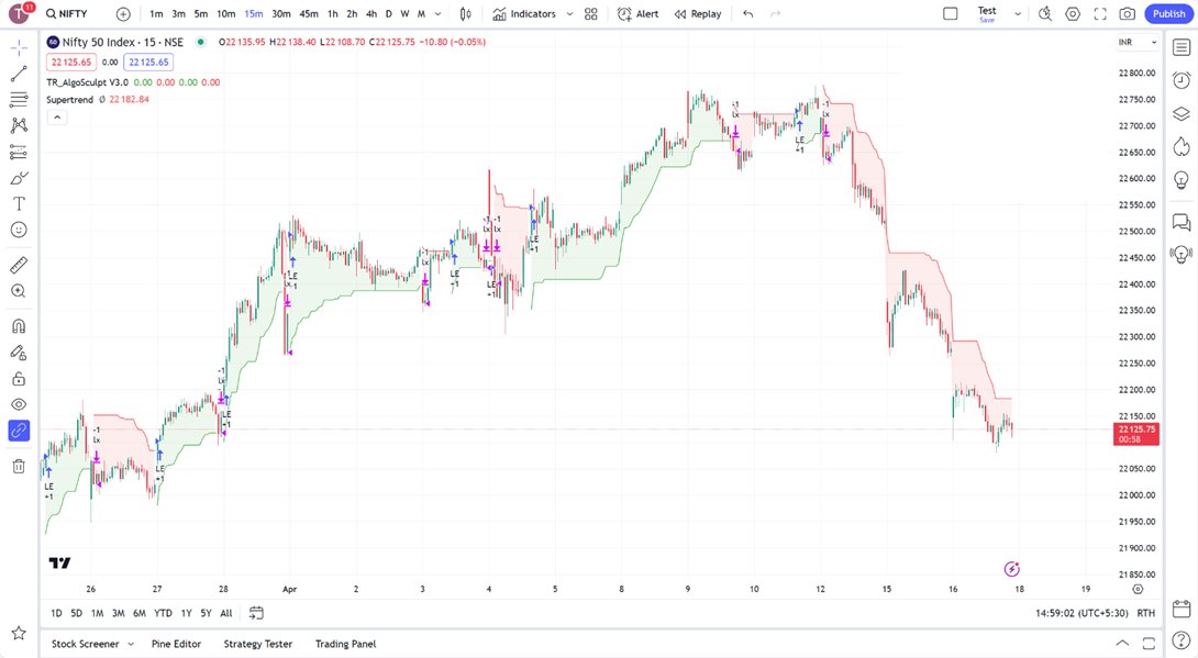 Super Trend Strategies for NIFTY: A Quantitative Approach

Developing Supertrend strategies for NIFTY. Quantifying for optimal results, including entry/exit, timeframes. TradingView backtesting.

SuperTrend Quantified strategies: Thread 🧵

#SuperTrend #Nifty
Scroll down 👇