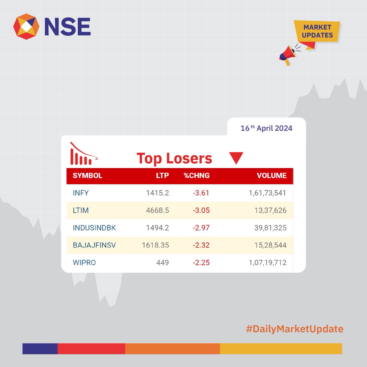 #NSEUpdates #Nifty #Nifty50 #NSEIndia #StockMarketIndia #ShareMarket #MarketUpdates