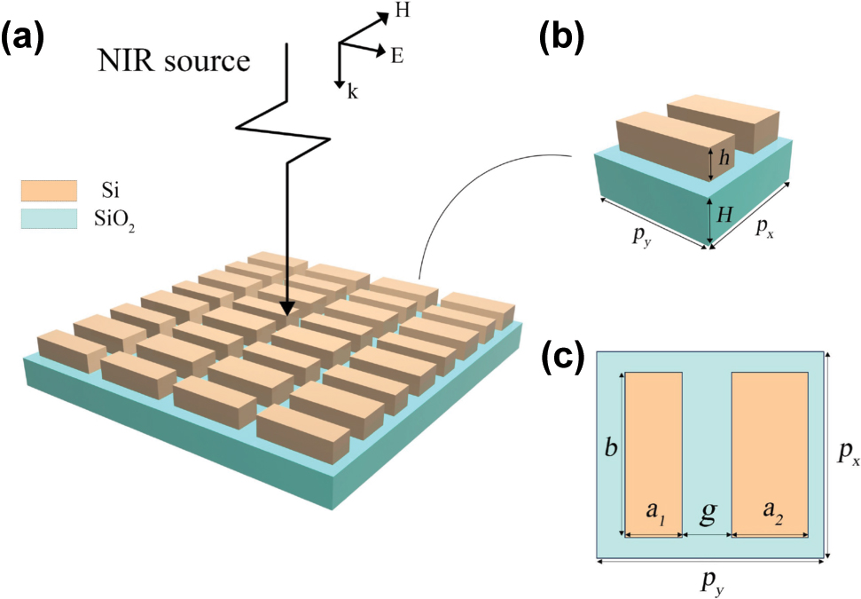 Recent articles creating a buzz on our WeChat account in China:

Dual high-Q Fano resonances metasurfaces excited by asymmetric dielectric rods for refractive index sensing

Designing a dual nanorod metasurface structure based on semiconductor Si with potential to provide