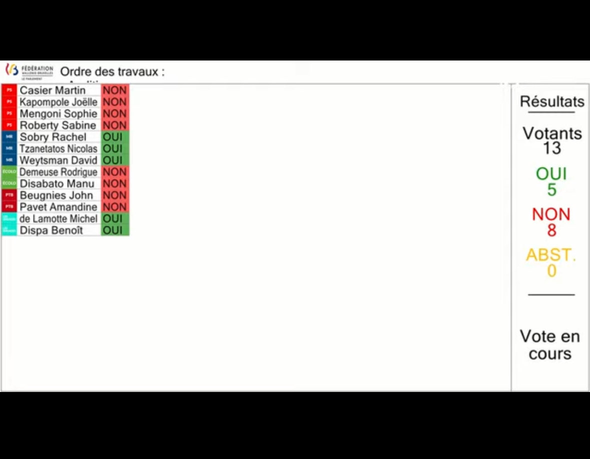 Commission de l’enseignement du parlement de Fédération Wallonie-Bruxelles. En ce moment. Votes sur l’opportunité d’entendre les profs de l’enseignement supérieur AVANT de discuter de la réforme du décret paysage — qui concerne… l’enseignement supérieur. On se sent respecté.
