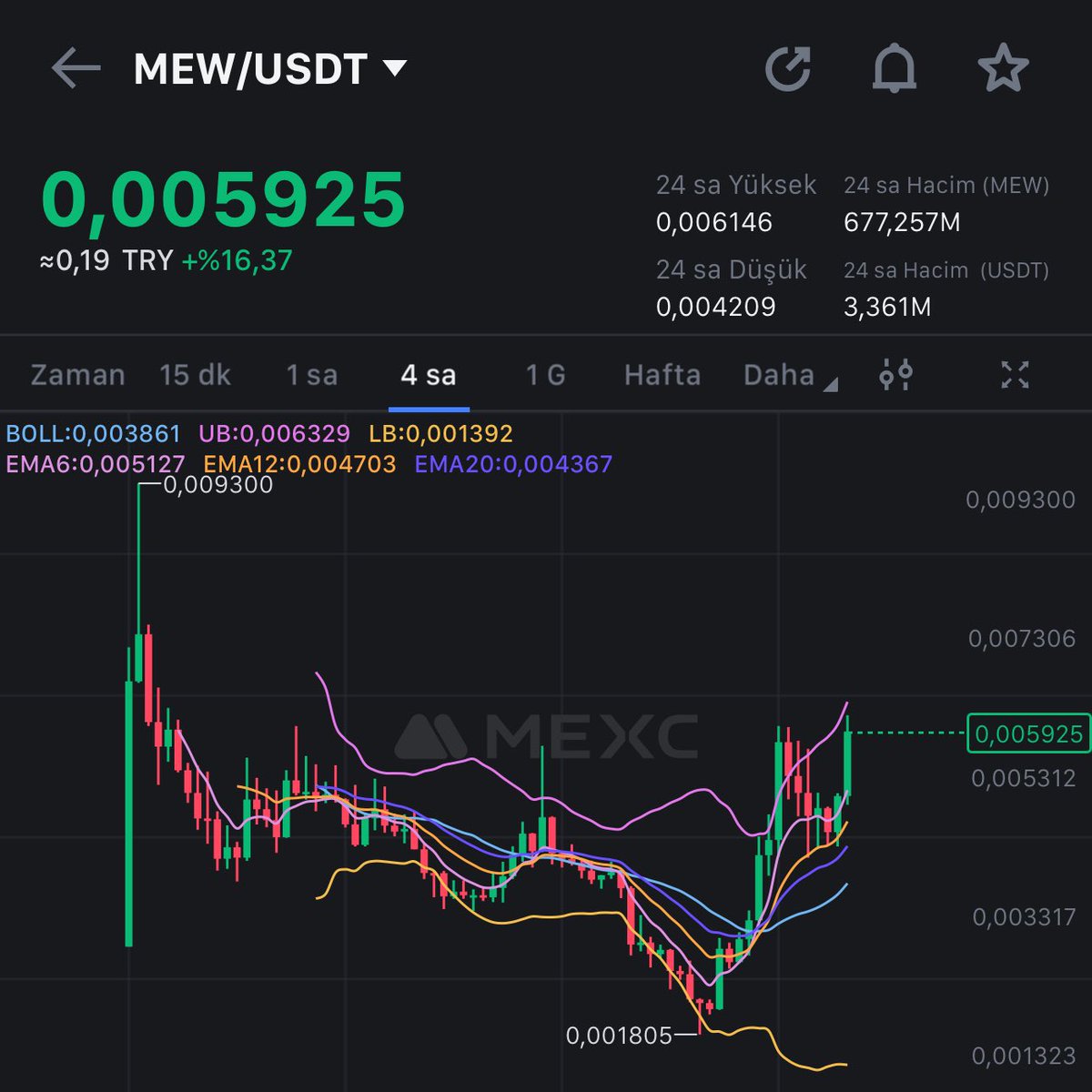 CryptoCNR's tweet photo. #MEW token aldım. 

Maliyet 0.005960

Köpeklerden sonra sıra kedilere gelecek. 

Gem mantığıyla küçük bir alım ✅ https://t.co/P9AWCdmbFV