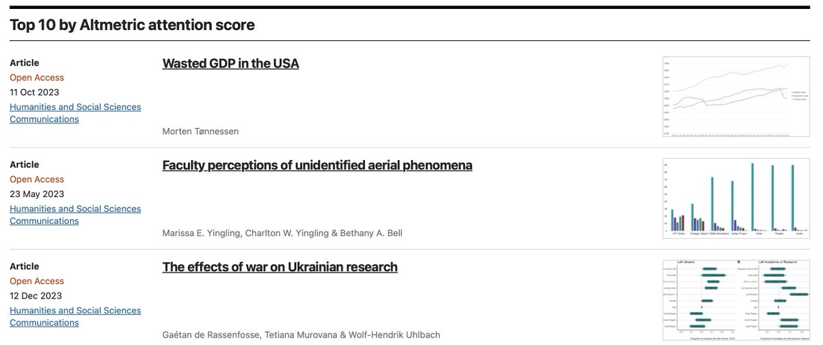 My article "Wasted GDP in the USA" appears at #1 on Humanities and social sciences communications´ "Top 10 by Altmetric attention score" list for 2023 articles. The article is now included in the collection "Top articles of 2023" (by citations, downloads, and Altmetric score).