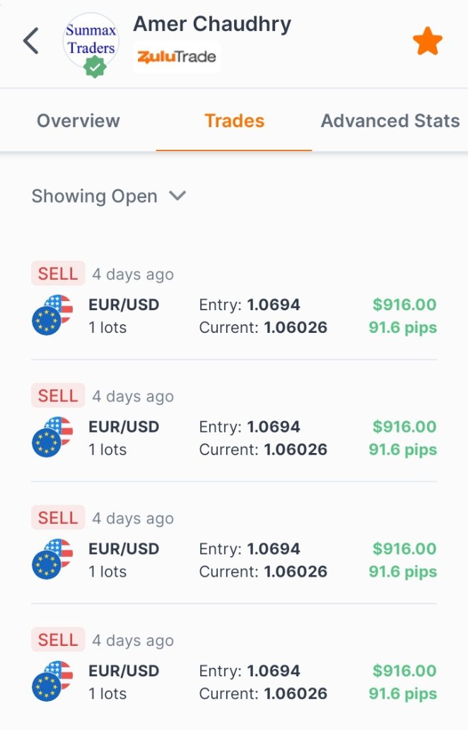 SunmaxTraders tweet picture