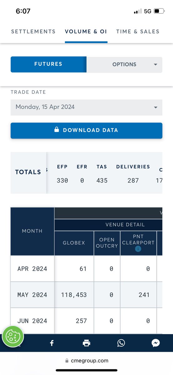 Comex had 287 #silver deliveries yesterday. LBMA has 330. What do you think is going to be announced at BRICS meeting today? How long until bank runs? This is the time to get your assets in your own possession. #gold #silversqueeze