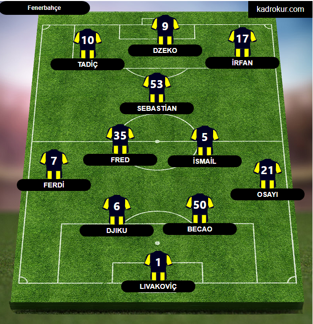 hfa_kzm's tweet photo. Sonunda Tam kadro Olympiakosa karşı oynayabileceğiz stoperde heyecan aramazsa hoca 4-5 tane çakar geçeriz... Ligin canı cehenneme tura odaklanalım Astonvilla ile final gibi maçımız olur tam kadro çıkarsak büyük maç olur https://t.co/tnHSBzS27m