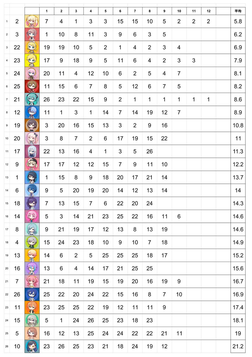 プロセカ 星4 報酬 順番 まとめ キャラごとに実装された順番の平均を