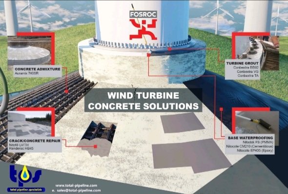 In conjunction with our partners in @FosrocUk we stock a number of solutions for the Turbine concrete bases on your Wind Farm projects! Reach out to our team today at sales@total-pipeline.com where we are on hand to provide full on-site technical support. #windfarm #windenergy