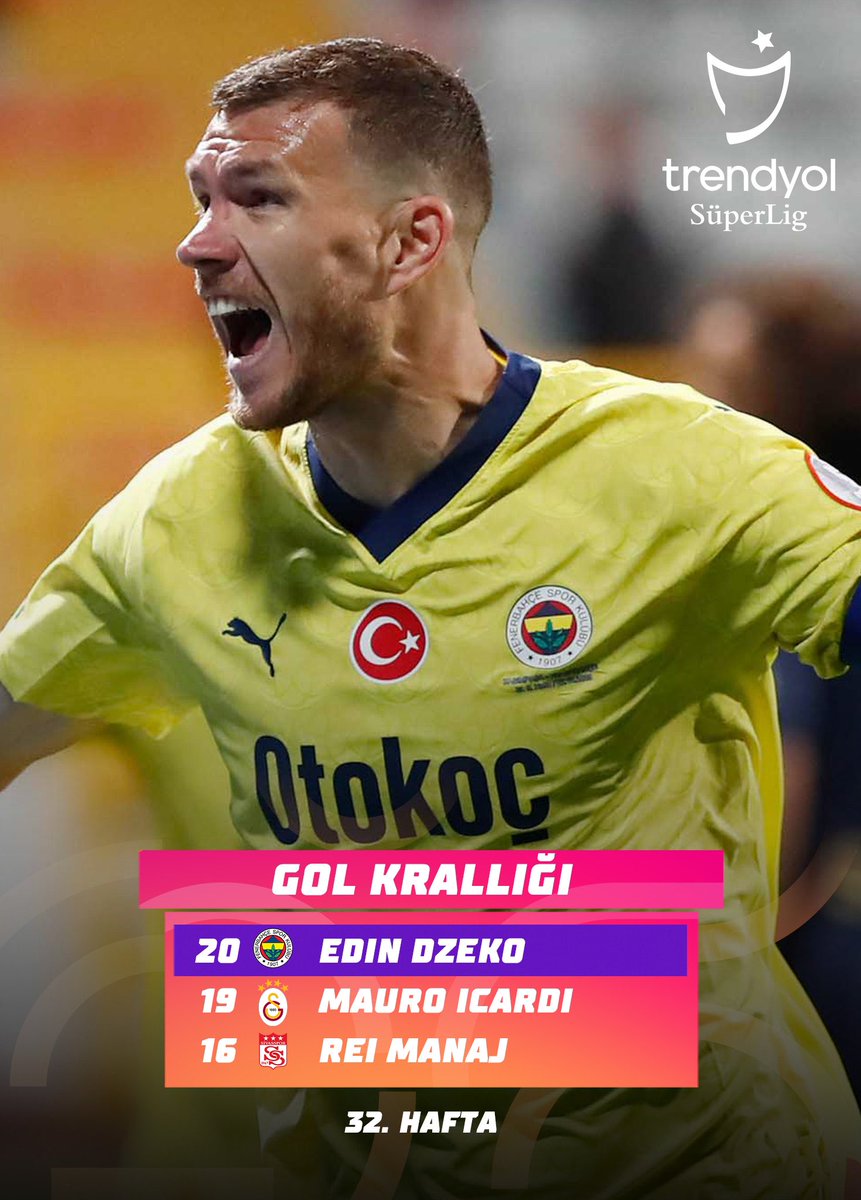 👑 Trendyol Süper Lig'de gol krallığının zirvesindeki isim; 𝐄𝐃𝐈𝐍 𝐃𝐙𝐄𝐊𝐎