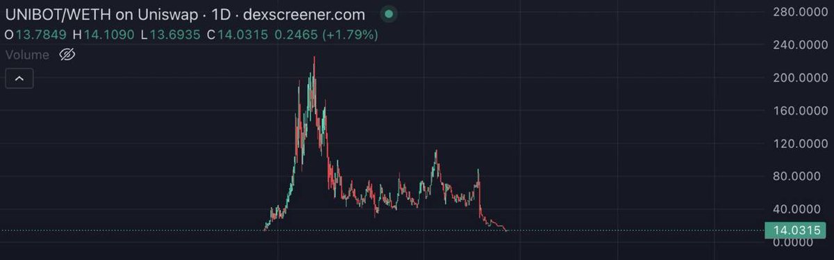 CamCapital_'s tweet photo. $unibot https://t.co/fuVzIVdjXj