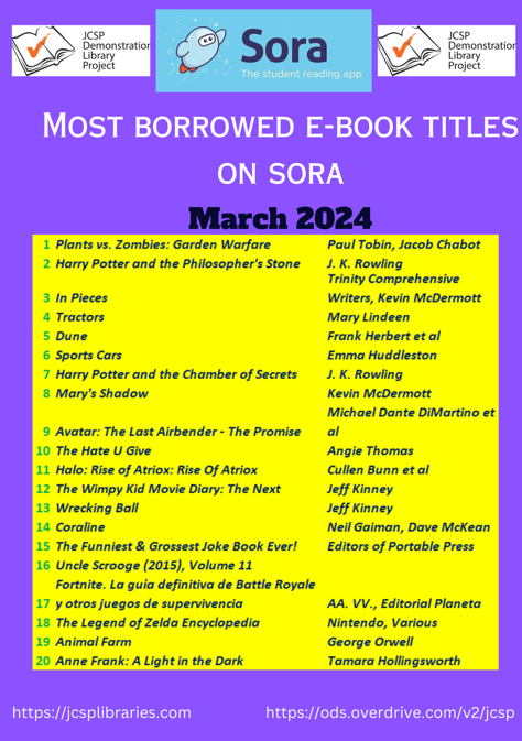 The charts are in for our most borrowed #eBook titles in March - with Plants vs Zombies taking the No. 1 spot.
A total of 21,320 eBooks were borrowed from across our 230 member schools this month
#LoveReading #SchoolLibrariesMatter