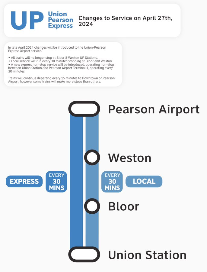 Do you love more traffic downtown? Then you will love this backwards idea for the UP train ... Sign this petition to stop this nonsense change.org/p/save-up-expr…
