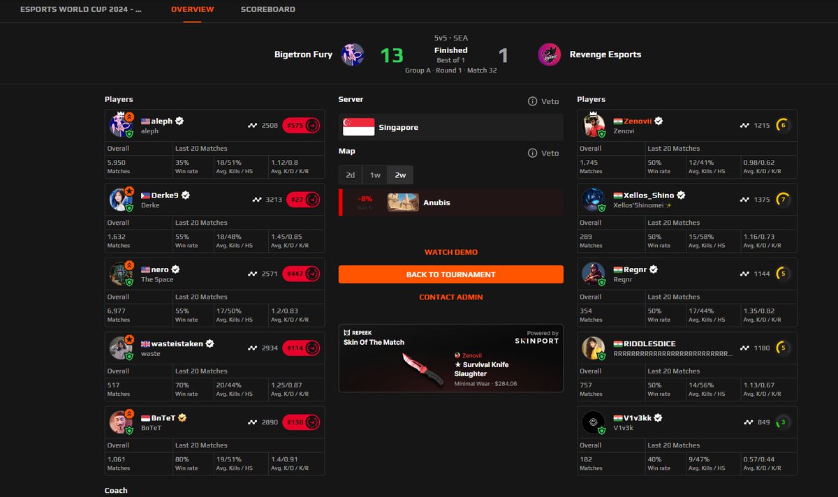 RevengeCS2_IN's tweet image. Couldn&apos;t seem to find our rhythm in today&apos;s game against Bigetron Fury at the Esports World Cup 2024 Asia Qualifier. We know we could have performed better, but sometimes things don&apos;t go as planned. Time to analyze, learn, and come back stronger next time!

GG @bigetronesports