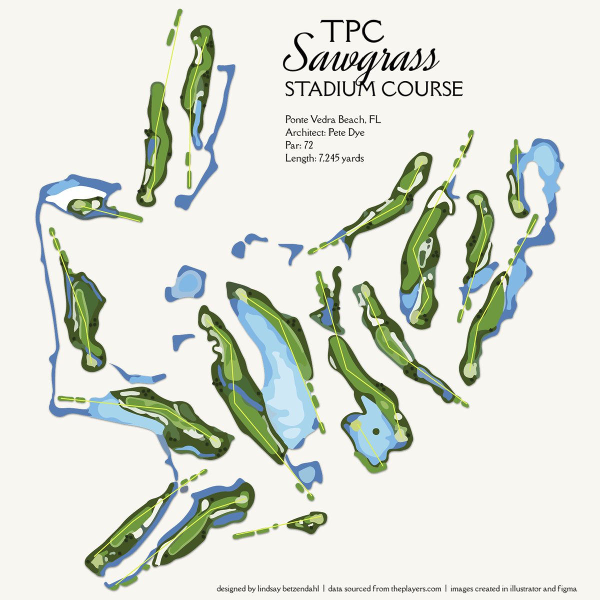 Here’s another #golf course viz I created in Illustrator with all the stats in Tableau. ⛳️ 

Fun fact - my grandparents used to live on the Sawgrass course (just not the @TPCSawgrass pro course) that one was across the street. 😉

public.tableau.com/app/profile/li…