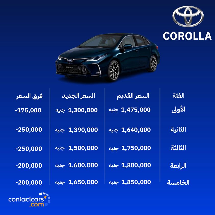 ContactCars's tweet photo. تخفيضات على أسعار تويوتا كورولا تصل إلى 250 ألف جنيه https://t.co/U03VkNZWpq