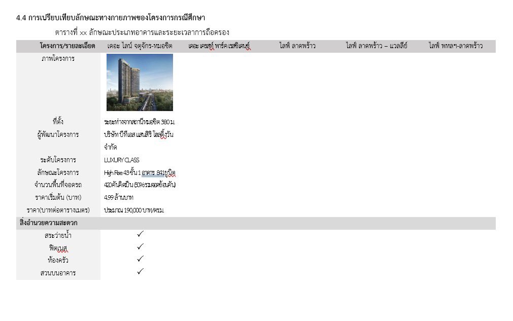 Gloomy3191's tweet photo. หาคนหาข้อมูล (งานด่วน) หาข้อมูลเกี่ยวกับหาสิ่งอำนวยความสะดวกในคอนโดตามลิสต์โครงการที่มีให้ โดยหาข้อมูลจากอินเทอร์เน็ตว่าโครงการนั้นมีอะไรมาให้บ้างหากมีใส่เครื่องหมายถูกในตาราง ในไฟล์ Microsoft Word สนใจบอกราคาและวันส่งงานได้เลย
#รับทำการบ้าน   #รับทำรายงาน #รับจ้างทำการบ้าน https://t.co/tXMg19awIb