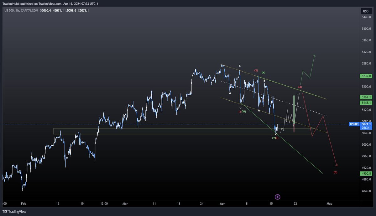 TradingHubb tweet media
