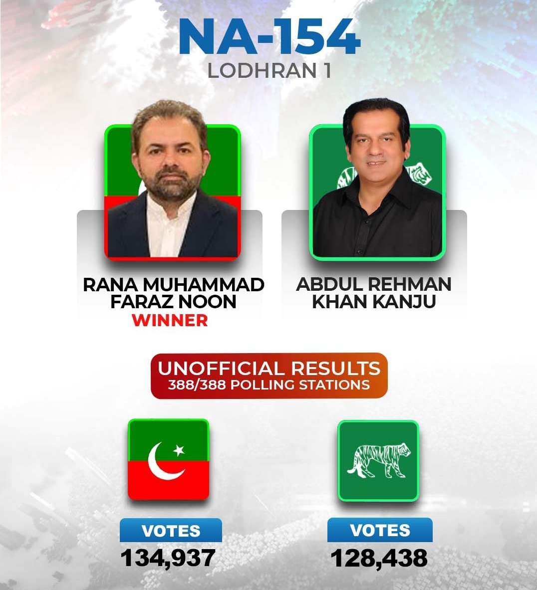 ' Rana Faraz Noon 'Tehreek-e-Insaf MNA from Lodhran NA-154 reinstated ;
The notification of PML-N MNA Abdul Rahman Khan has been suspended !

#ReleaseImranKhan 
#ملک_گیر_احتجاج_کرو