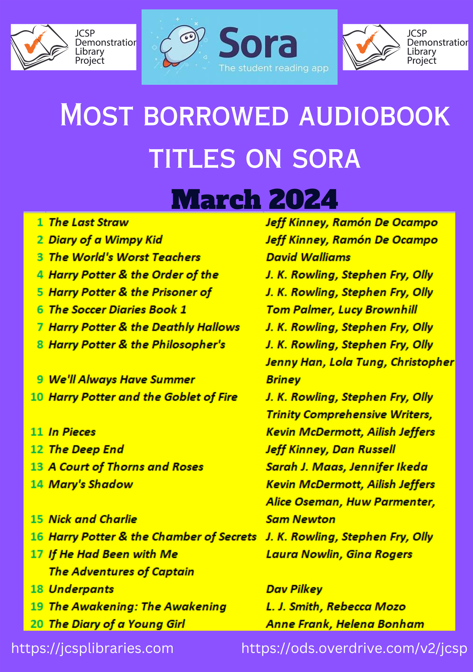jcsplibraries's tweet photo. Our Top 20 most borrowed #Audiobook titles during March - with @wimpykid taking the No. 1 spot. A total of 1,230 audiobooks were borrowed this month by students in our 230 member schools. #KeepOnReading #SchoolLibrariesMatter https://t.co/YWpyxw9tuV