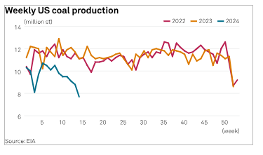 Oil by S&P Global Energy tweet media
